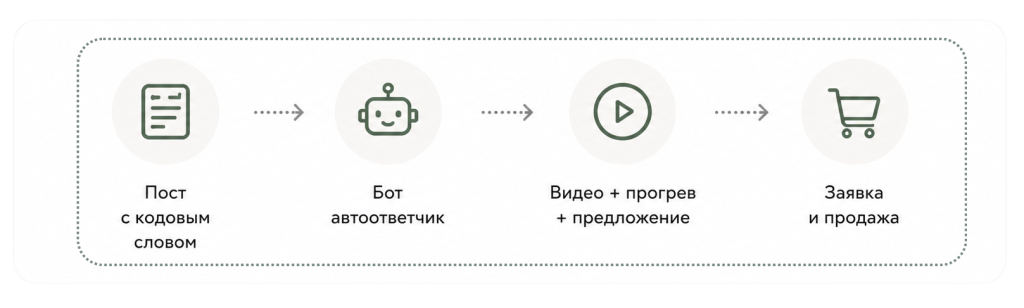 схема